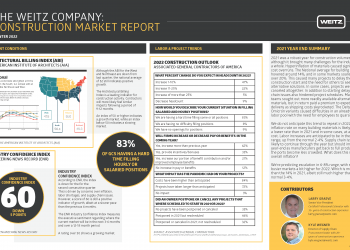Market Conditions Report - Winter 2022 Image_Page_1