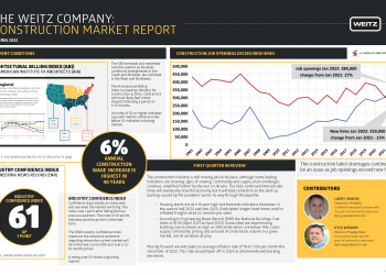 Market Conditions Report Spring 2022