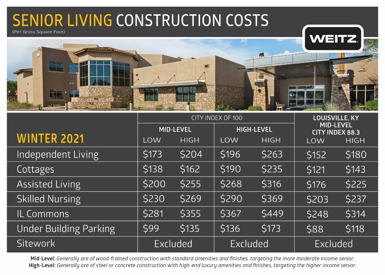 Senior Living Construction Costs Brief (Winter 2021) Weitz
