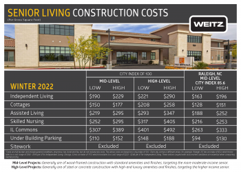 The-Weitz-Company-Senior-Living-Construction-Cost-Postcard-Winter-2022_Page_1