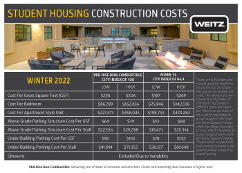 Winter-2022-Student-Housing-Construction-Cost-Postcard-2_Page_1
