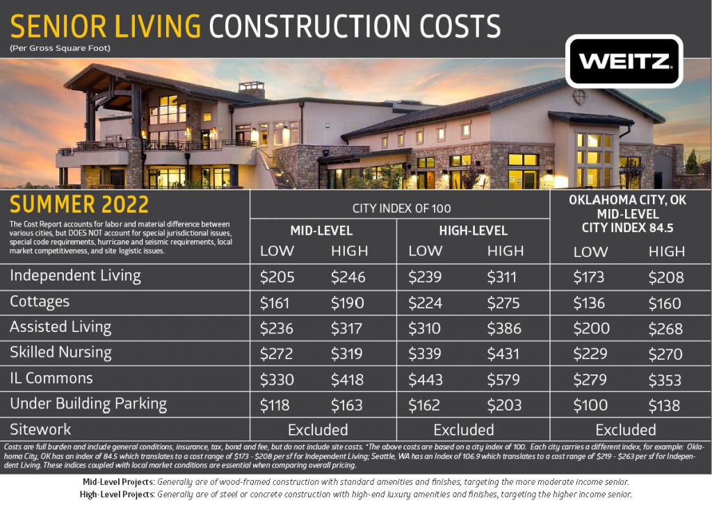 Senior Living Construction Costs Brief - Summer 2022