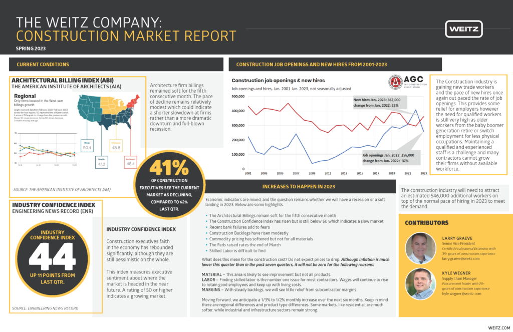 Market Conditions Report - Spring 2023 - The Weitz Company_Page_1